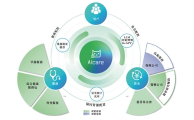 醫療科技賽道升溫 輕松健康集團加碼AI布局，大數據助力沖刺港交所