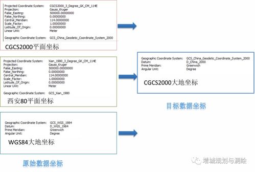 空間信息服務(wù) 創(chuàng)新添翼，提質(zhì)增效，賦能信息系統(tǒng)集成新篇章