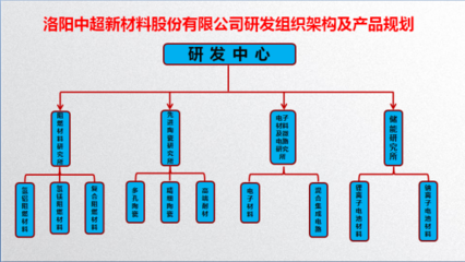 洛陽(yáng)中超:以硬核粉體技術(shù)撐起來(lái)的氫氧化鋁材料隱形冠軍